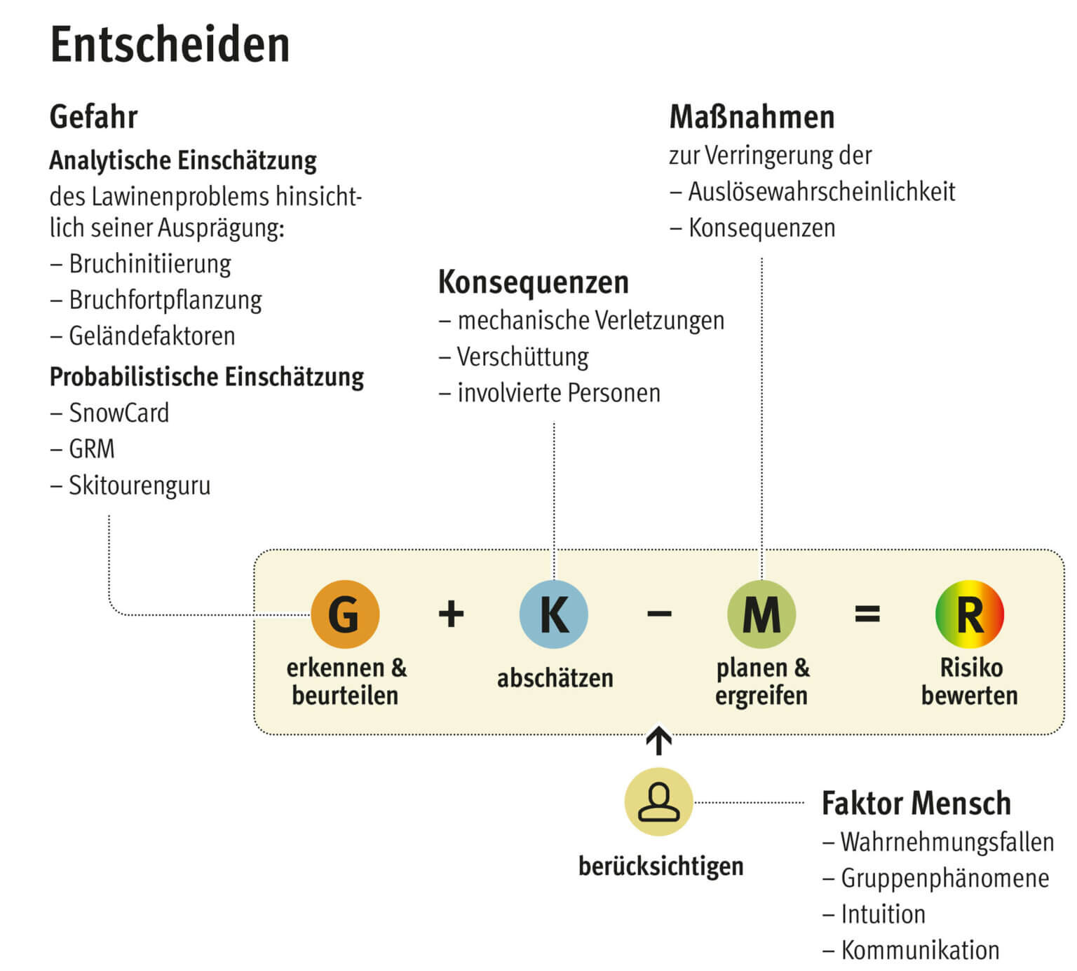 Sub-base Fischbestimmungskarte Rotes Meer – Faltb Produktbild-Vorschau 14