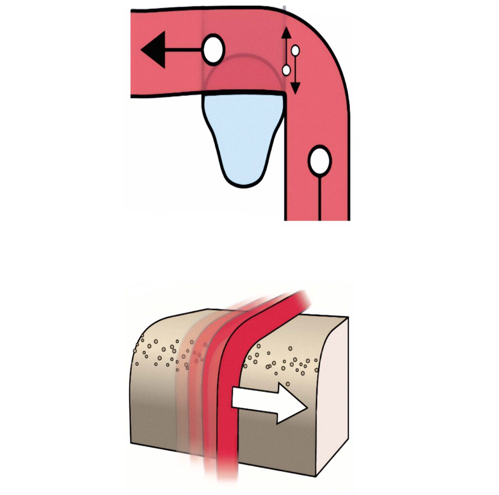 Grafik Schnitt- oder Scheerbelastung an Seilen