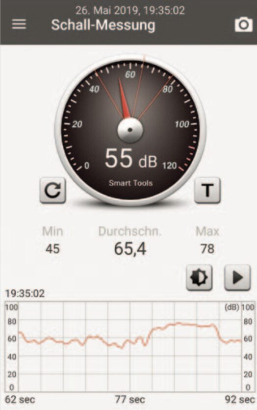 Lärmpegelanstieg vom Grundrauschen ca. 55 dB auf über 75 dB.