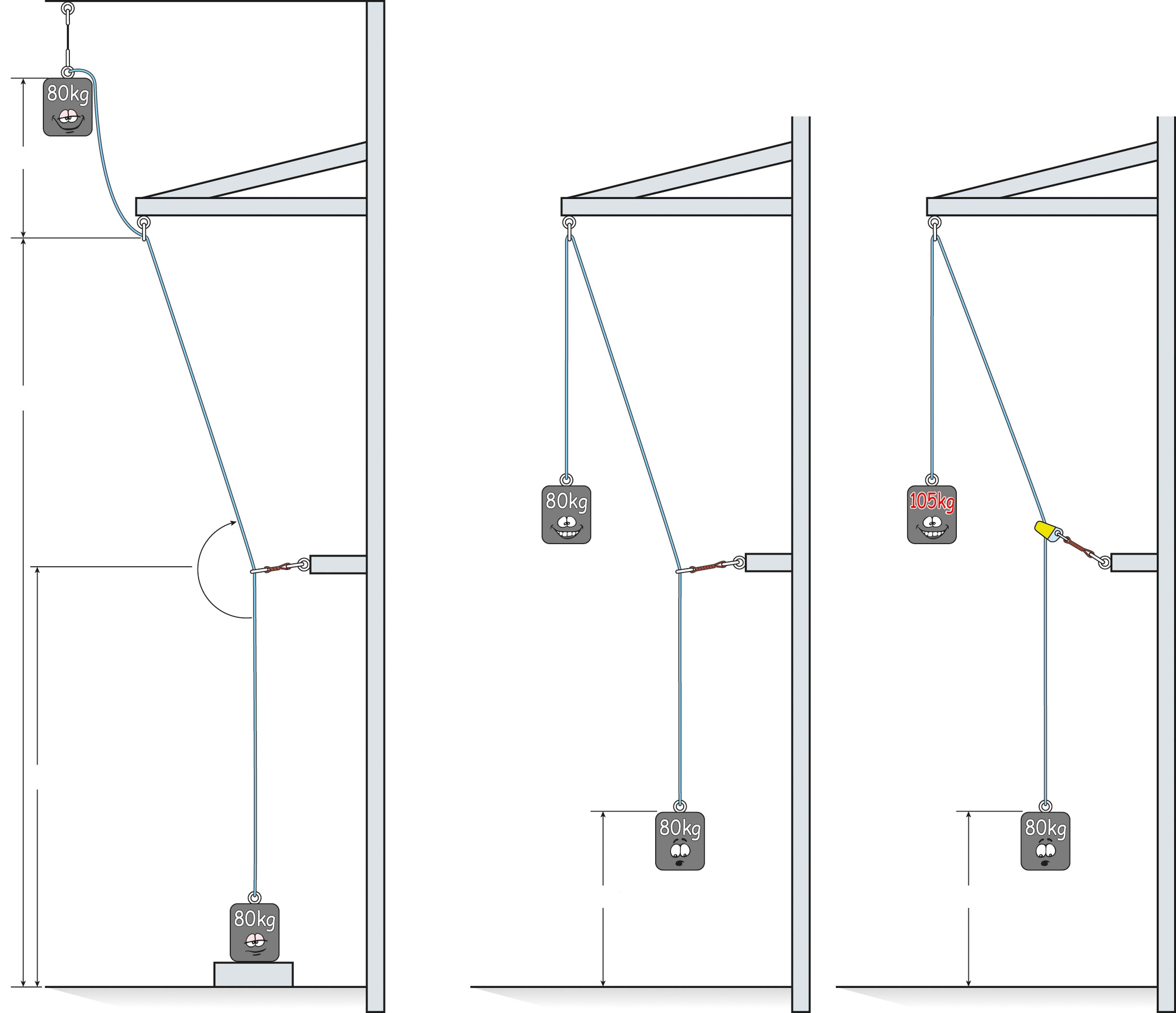 Test setup