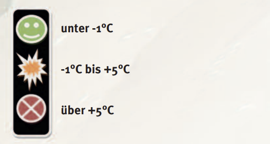 Hier die Definition der Temperatur für die ISM bzw. der Zuordnung zu „grün“, „orange“ und „rot