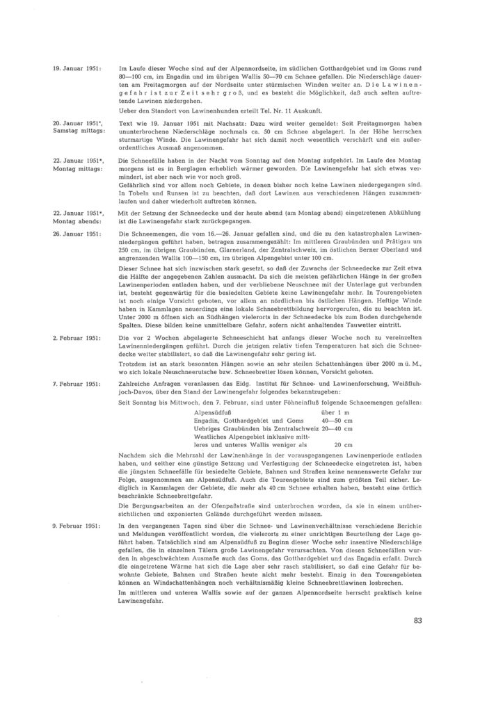 Eine Ausnahme machten die Forschenden während der Extremsituationen im Januar ... Foto: SLF