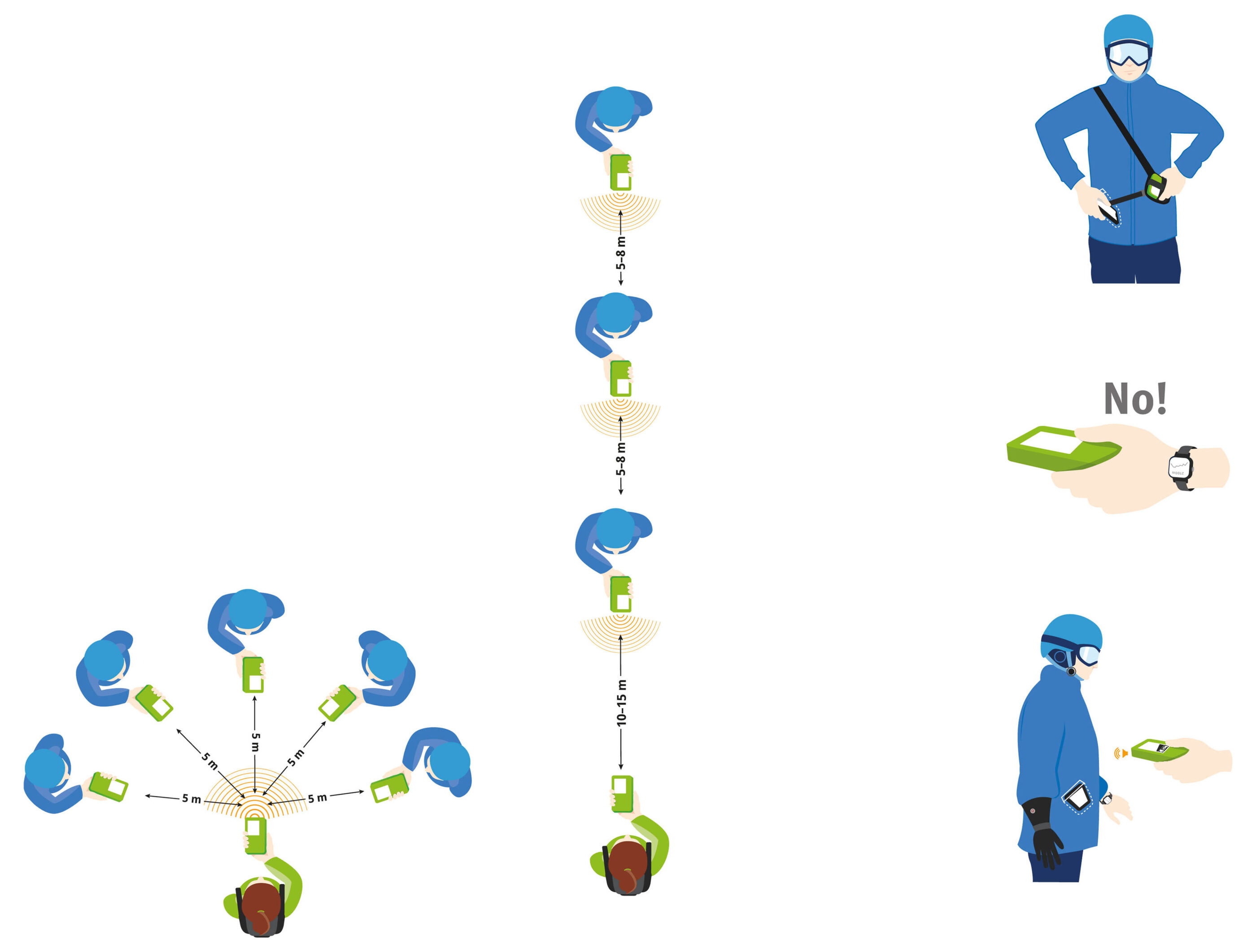 stoerquellen Check LVS