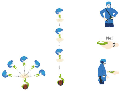 stoerquellen Check LVS