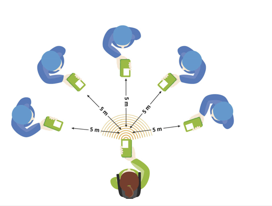 Empfangskontrolle LVS im Halbkreis