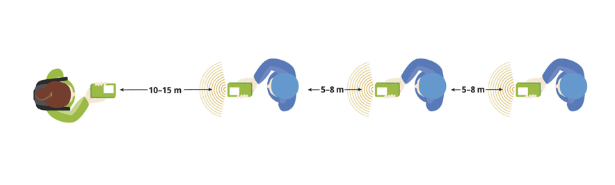 Sendekontrolle LVS beim Losgehen