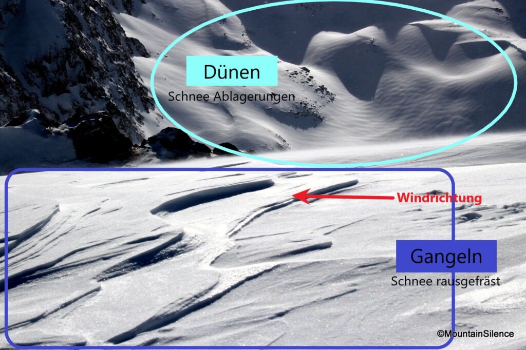 Windgangeln und -dünen