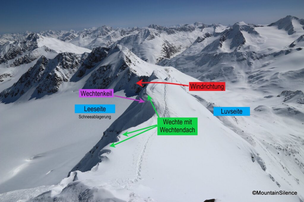 Wechten mit Wechtendach.