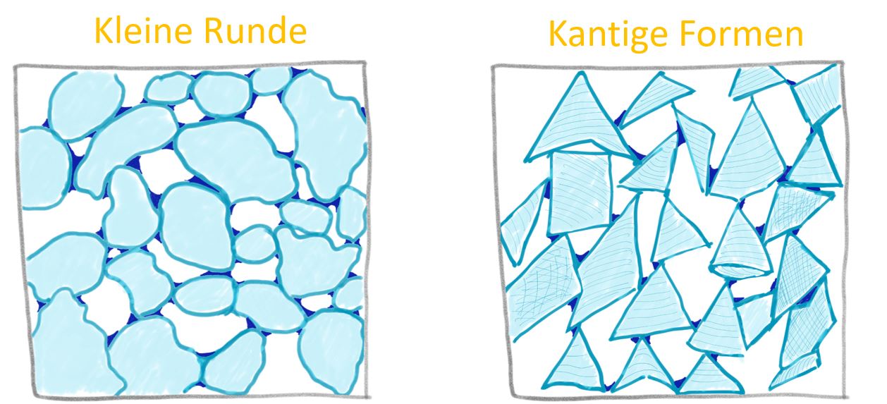 Porenwinkel kantig vs. rund
