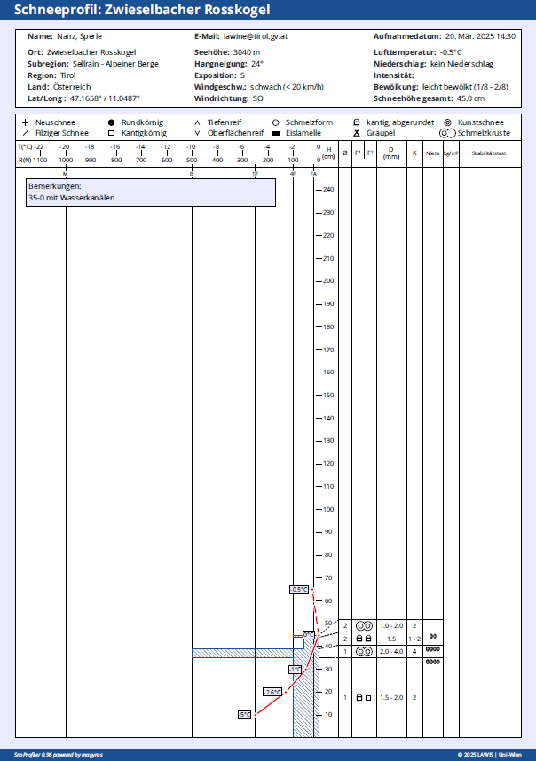 Schneeprofil Zwieselbacher Rosskogel