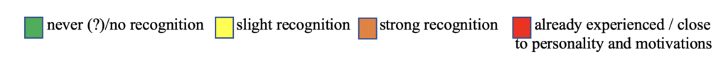 Wanting to 'deliver'? A recognition scale.