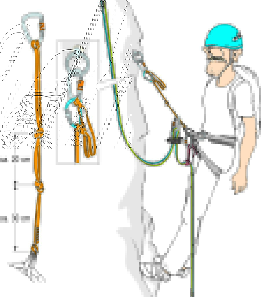 Illustration Abstand zum Standplatz verkürzen