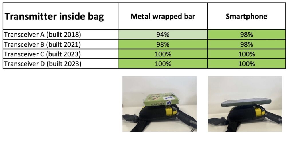 Transmitter inside bag